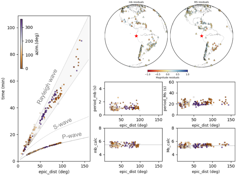 Figure: Fig5_v2.png